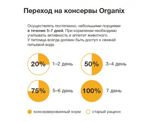 Organix консервы для собак Индейка с овощным ассорти 400 г