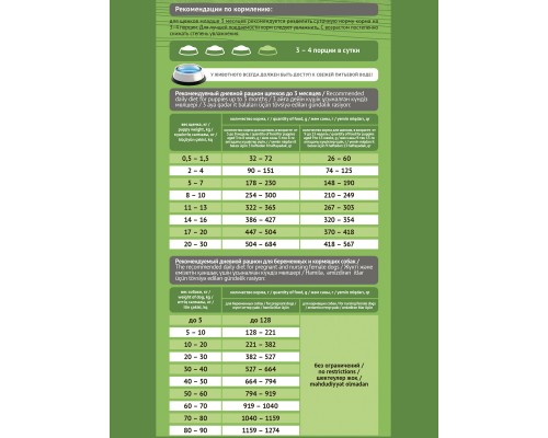 Корм Probalance для щенков от 3 недель до 3 месяцев, а также беременных и кормящих собак 10 кг