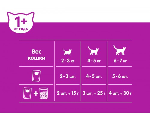 Whiskas влажный корм для кошек, рагу с говядиной и ягненком