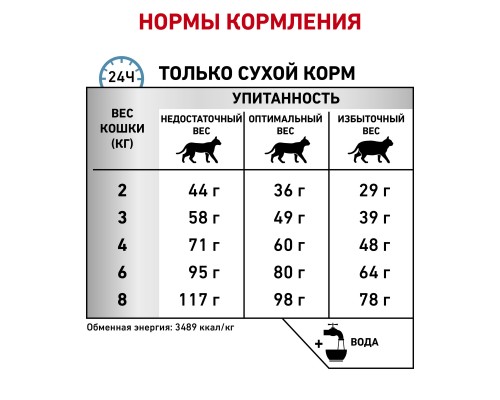 Royal Canin (вет.корма) для кошек при пищевой аллергии, с уткой