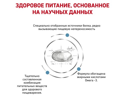 Royal Canin (вет.корма) для кошек при пищевой аллергии, с уткой