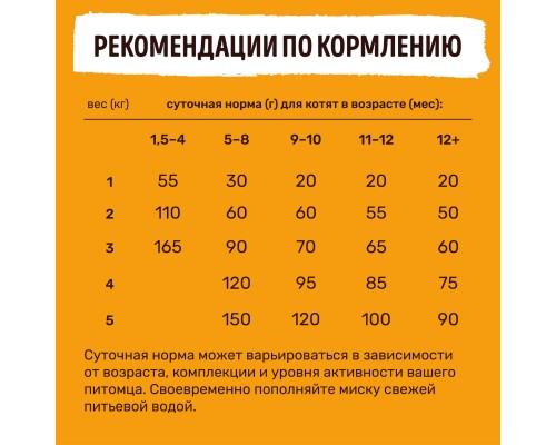 Smart Cat набор паучей 5+1 для взрослых кошек и котят: кусочки курочки с тыквой в нежном соусе