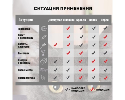 Relaxivet relaxivet Ошейник успокоительный 40 см 40 г