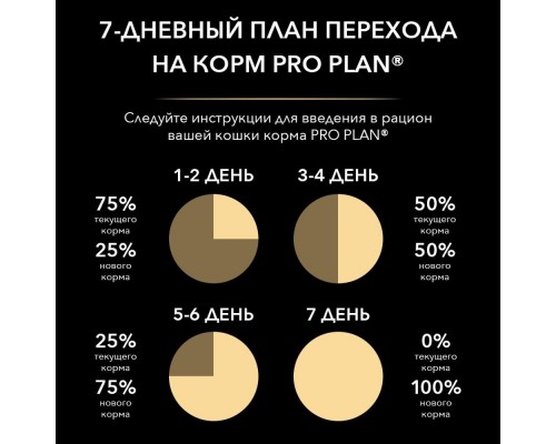 Purina Pro Plan (паучи) влажный корм для котят, с высоким содержанием курицы