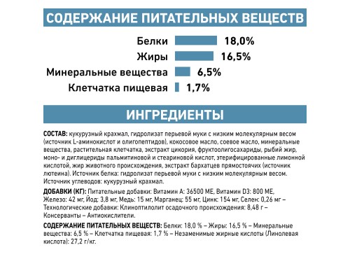 Royal Canin (вет.корма) для собак при пищевой аллергии с острой непереносимостью 8 кг