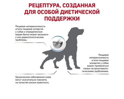 Royal Canin (вет.корма) для собак при пищевой аллергии с острой непереносимостью 3 кг