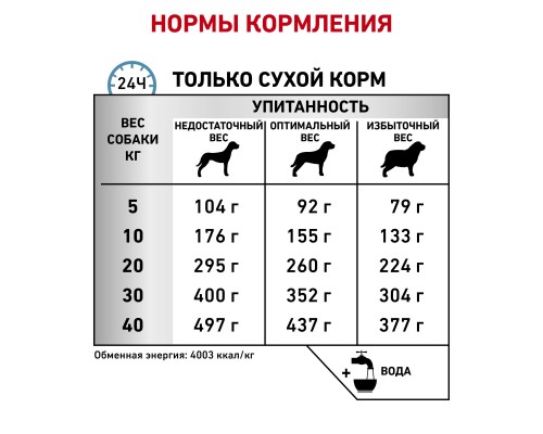 Royal Canin (вет.корма) для собак при пищевой аллергии с острой непереносимостью 3 кг