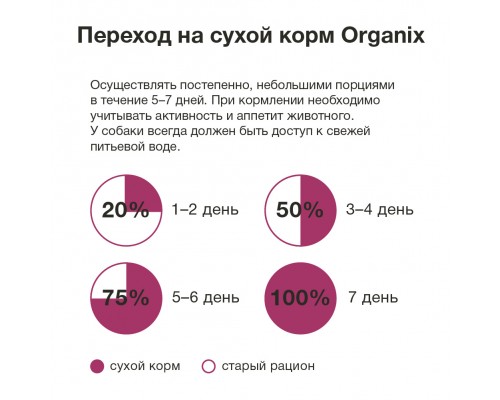 ORGANIX сухой корм для взрослых собак с олениной и картофелем 2,5 кг