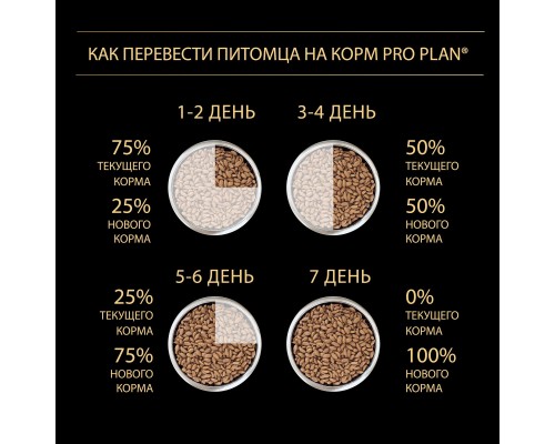 Корм Purina Pro Plan для активных и рабочих взрослых собак всех пород, с высоким содержанием курицы 14 кг