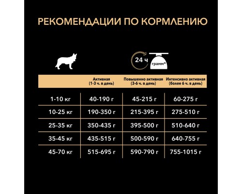 Корм Purina Pro Plan для активных и рабочих взрослых собак всех пород, с высоким содержанием курицы 14 кг