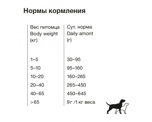 ORGANIX сухой корм для взрослых собак, контроль веса, с уткой и рисом 12 кг