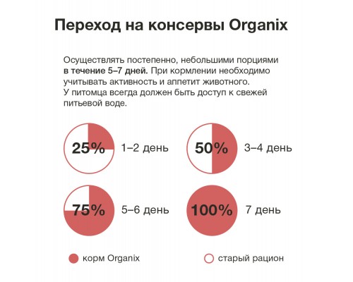 Organix консервы для щенков Мясное ассорти с говядиной и цукини 400 г