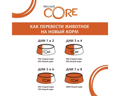 Wellness CORE  Signature Selects консервы из говядины с курицей в виде кусочков в соусе для кошек