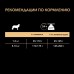 Корм Purina Pro Plan  Duo Delice для взрослых собак мелких и карликовых пород, с высоким содержанием говядины 2,5 кг