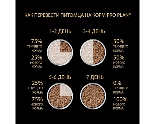 Корм Purina Pro Plan  Duo Delice для взрослых собак мелких и карликовых пород, с высоким содержанием говядины 700 г