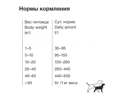 ORGANIX сухой корм для щенков крупных пород, с курицей 12 кг