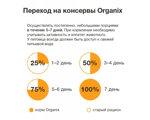 Organix мясные консервы с индейкой для взрослых кошек