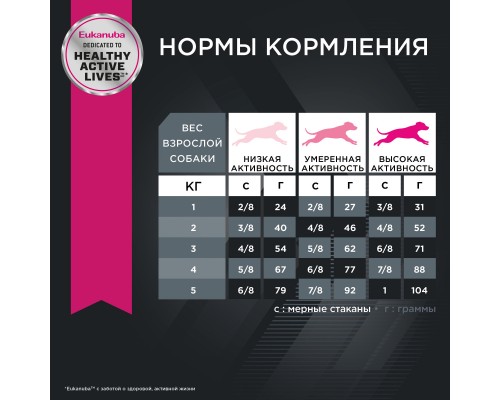 Корм Eukanuba для взрослых собак миниатюрных пород, с птицей 3,5 кг