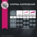 Корм Eukanuba для взрослых собак миниатюрных пород, с птицей 1,5 кг