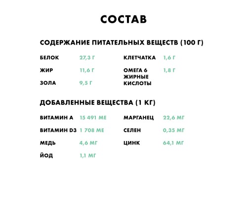 Корм Nutro полнорационный, для взрослых собак с чувствительным пищеварением, с ягнёнком и экстрактом розмарина 1,4 кг