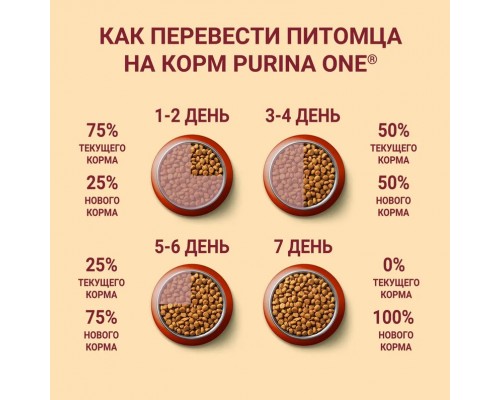 Корм Purina One "Здоровый вес" для собак мелких пород, склонных к набору веса, с высоким содержанием индейки и с рисом 1,5 кг