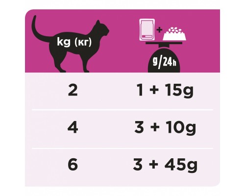 Purina Pro Plan Veterinary Diets кусочки в соусе для кошек при мочекаменной болезни с лососем