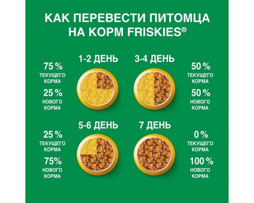 Friskies влажный корм для взрослых собак, кусочки с говядиной в подливе 85 г