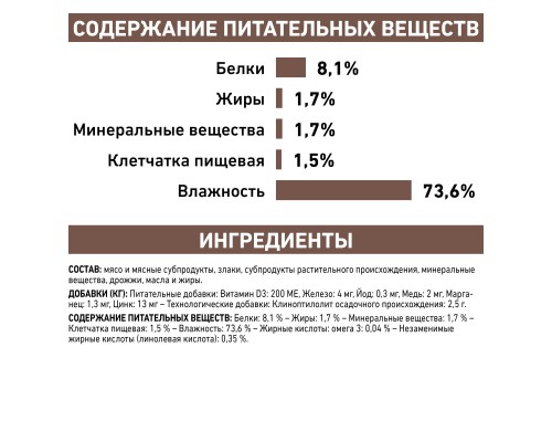 Royal Canin (вет. паучи) консервы с ограниченным содержанием жиров для собак при нарушениях пищеварения 410 г