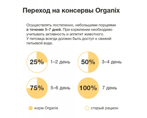 Organix мясное суфле с индейкой для взрослых собак 125 г