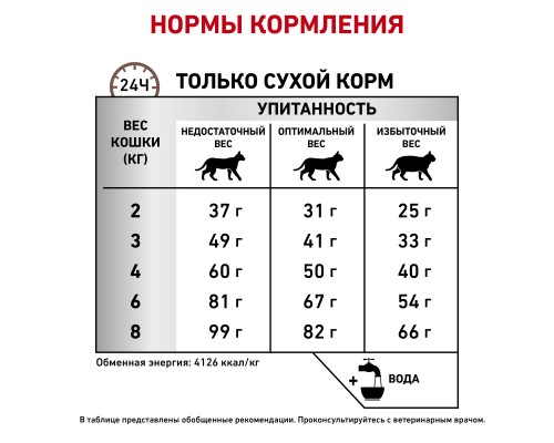 Royal Canin (вет.корма) для кошек "Лечение печени"