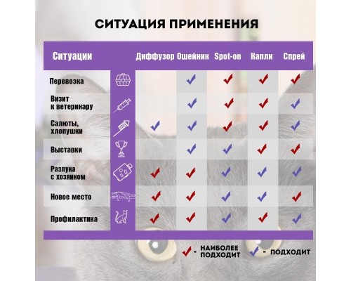 Relaxivet relaxivet Жидкость успокоительная 45мл 50 г