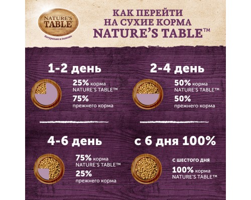 Корм Nature's Table сухой корм для собак с индейкой и овощами 800 г