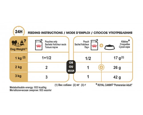 Royal Canin для померанского шпица (паштет) 85 г