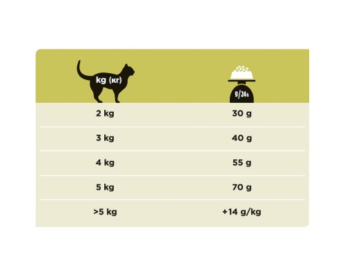 Purina Pro Plan Veterinary Diets для взрослых кошек для поддержания функции печени