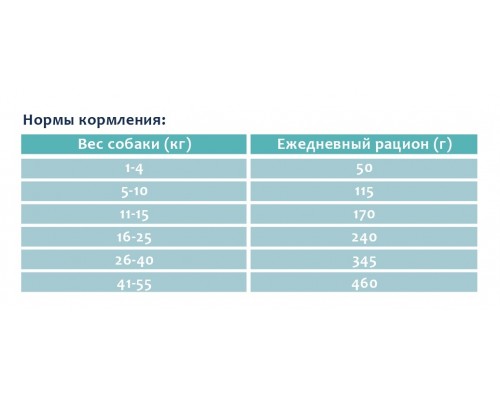 Корм Bozita для взрослых собак с нормальным уровнем активности и чувствительным пищеварением с ягненком 12 кг