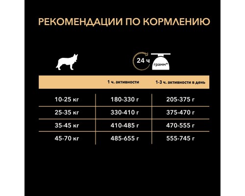 Корм Purina Pro Plan  для взрослых собак средних и крупных пород, с высоким содержанием говядины 10 кг