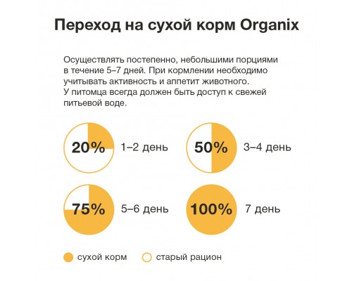 ORGANIX сухой корм для щенков