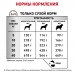 Royal Canin (вет.корма) для собак при запоре, диарее, колите 2 кг