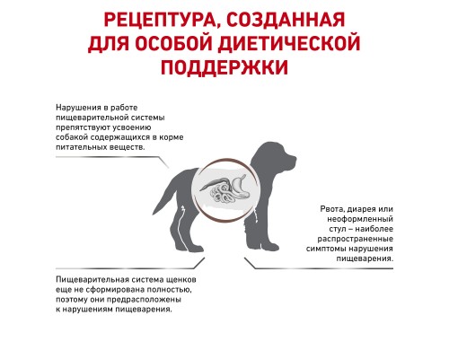 Royal Canin (вет.корма) для щенков до 1 года при нарушении пищеварения 2,5 кг