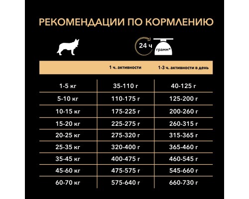 Корм Purina Pro Plan для взрослых собак средних пород с чувствительной кожей, с высоким содержанием лосося 14 кг