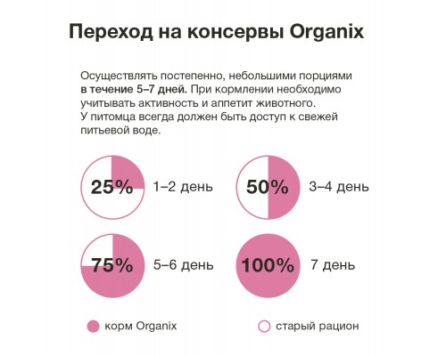 Organix консервы с курочкой и кроликом для котят