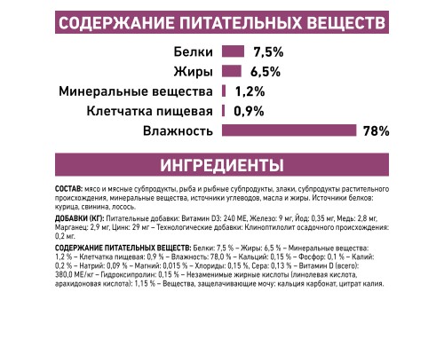 Royal Canin (вет. паучи) паштет для кошек при хронической почечной недостаточности