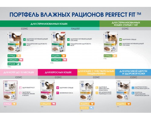 Perfect Fit влажный полнорационный корм, для взрослых кошек с чувствительным пищеварением, с лососем в соусе