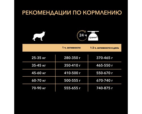 Корм Purina Pro Plan для взрослых собак крупных пород с мощным телосложением с чувствительным пищеварением, с высоким содержанием ягненка 14 кг