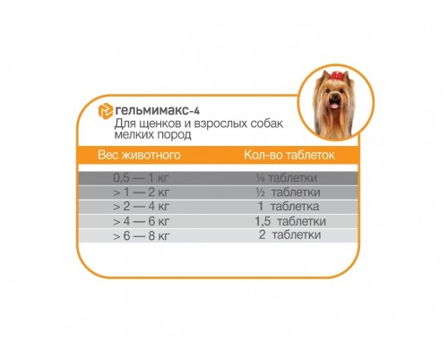 Apicenna  Гельмимакс-4 для щенков и взрослых собак мелких пород, 2 таблетки по 120 мг 2 таб.