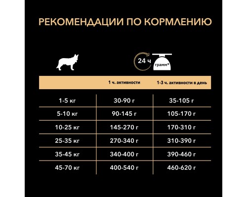 Корм Purina Pro Plan для взрослых собак старше 9 лет мелких и карликовых пород, с высоким содержанием курицы 700 г