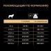 Корм Purina Pro Plan для взрослых собак старше 9 лет мелких и карликовых пород, с высоким содержанием курицы 700 г