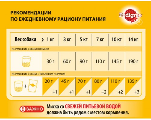 Pedigree набор кормов для взрослых собак маленьких пород, с говядиной (сухой корм 2,2кг и паучи 21шт х 85г) 3,99 кг