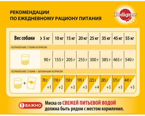 Pedigree набор кормов для взрослых собак маленьких пород, с говядиной (сухой корм 2,2кг и паучи 21шт х 85г) 3,99 кг