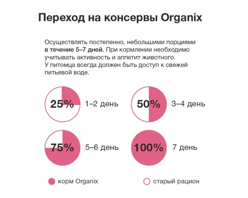 Organix консервы с ягненком для взрослых собак (банка) 410 г